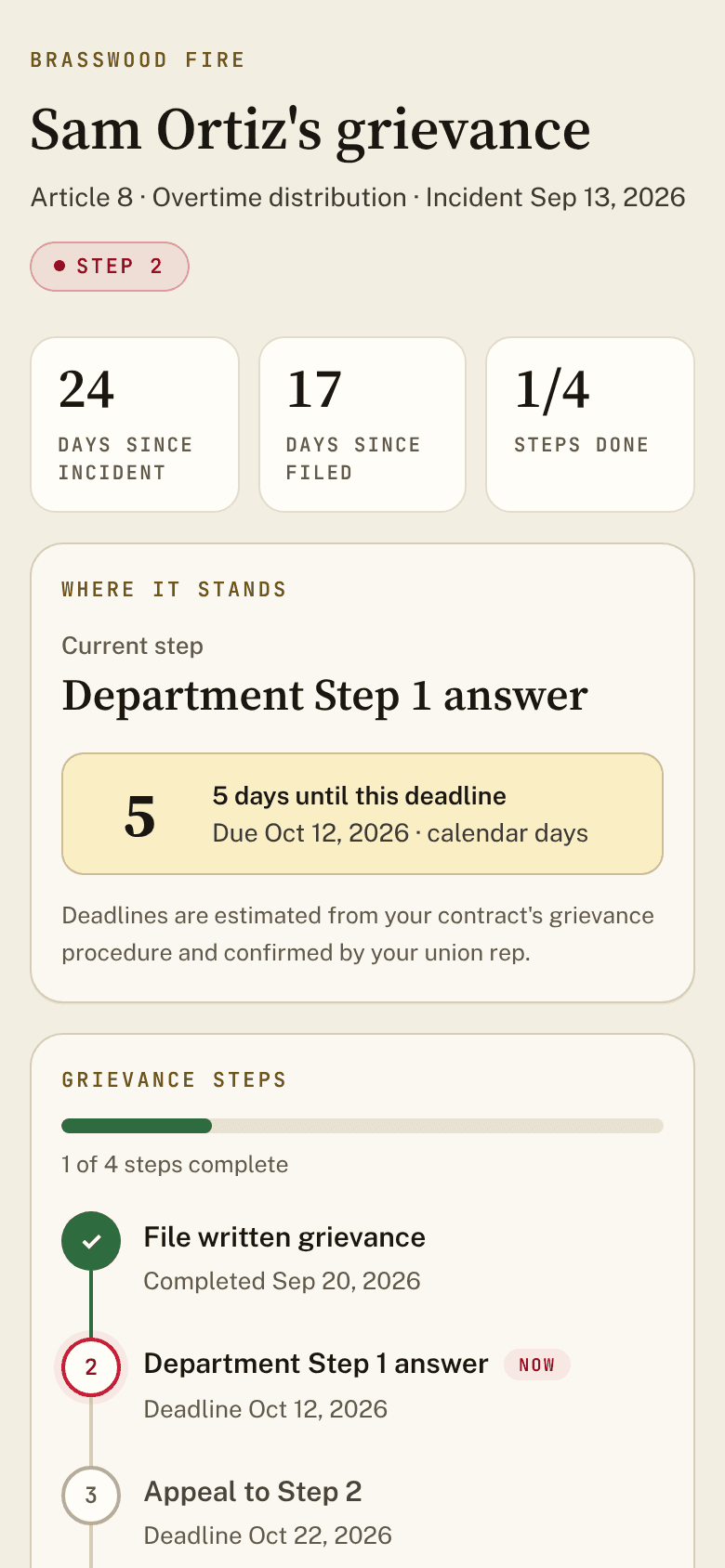 A member's grievance page: Step 2, five days until the department's Step 1 answer is due, and the steps completed so far.
